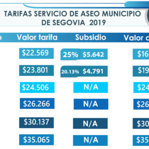 Tarifas residencial