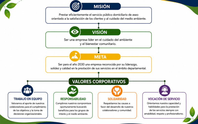 Mision y vision (1) (2)